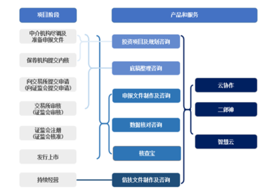 突遭抽查，制霸投行的“最牛打印店”榮大科技能否成功上市？