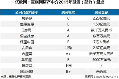 科技賦能與誠信缺失 十大線上房產(chǎn)中介折射行業(yè)轉(zhuǎn)型之痛